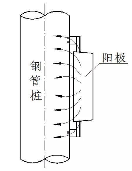 金屬為什么腐蝕？
